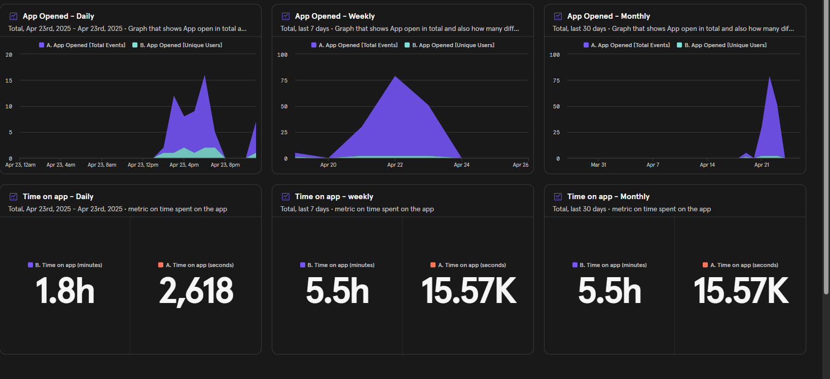 App Analytics Integration Screenshot